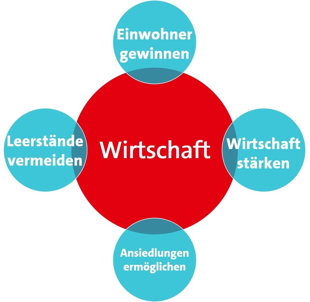 Wirtschaft Ihre SPD in der Samtgemeinde Baddeckenstedt